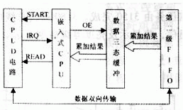 仓库扫码系统有哪些优势和特点